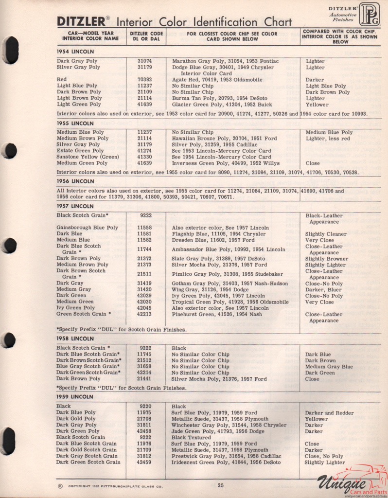 1958 Lincoln Paint Charts PPG Dtzler